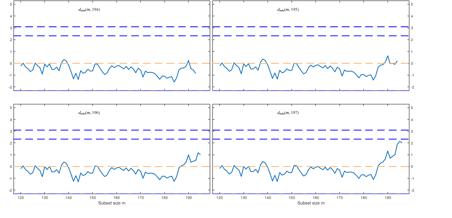 Click here for the graphical output of this example (link to Ro.S.A. website)